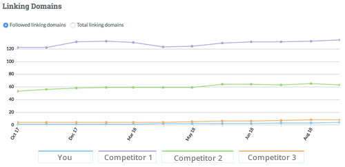 Sofco Links en linkbuilding.